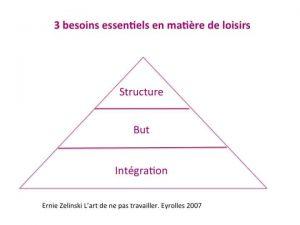 Retraite : comment occuper son temps libre ?
